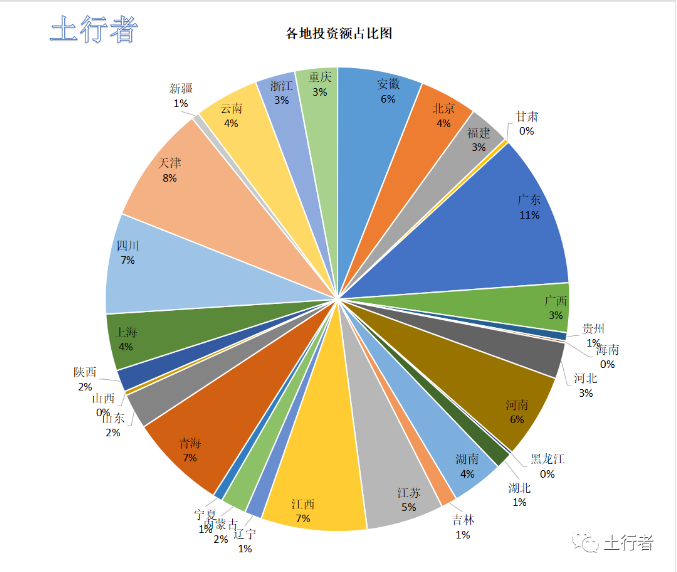 11月份土壤修復(fù)市場統(tǒng)計(jì)