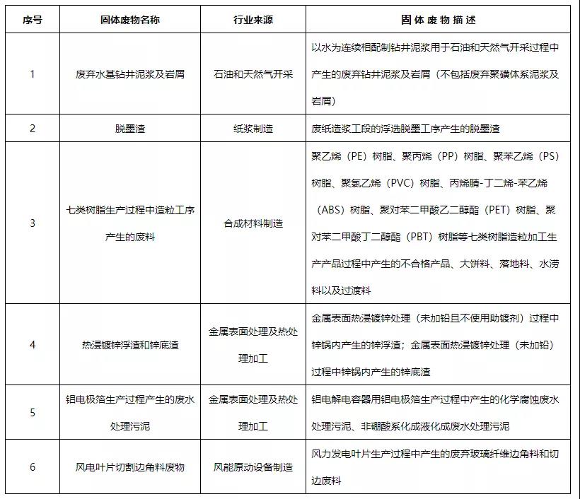 德森科普：看完就懂！這6類(lèi)固廢不再屬于危險(xiǎn)廢物！