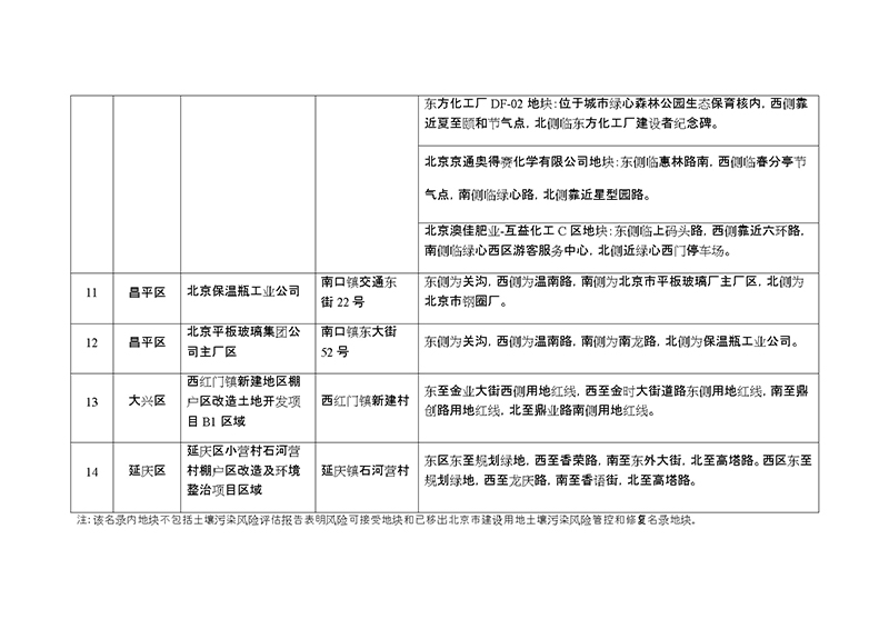 北京市污染地塊名錄