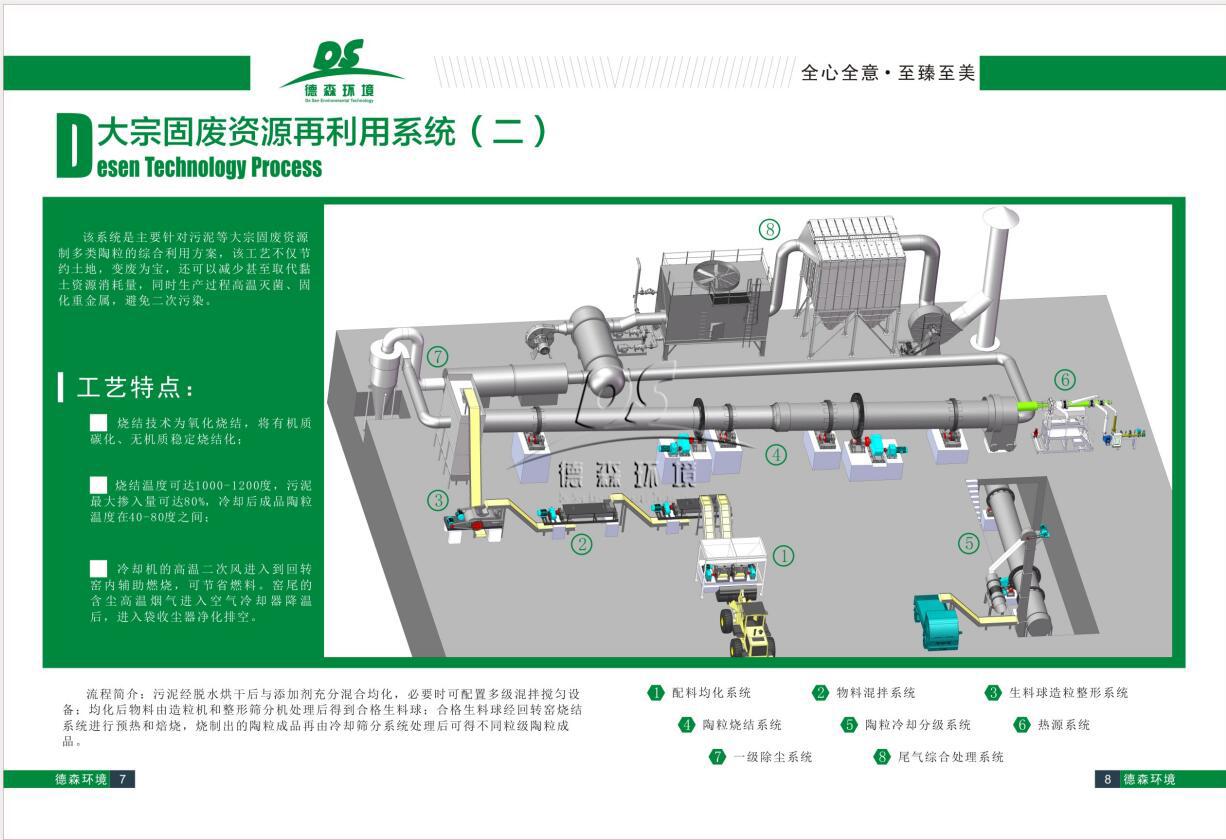 固廢處理工藝