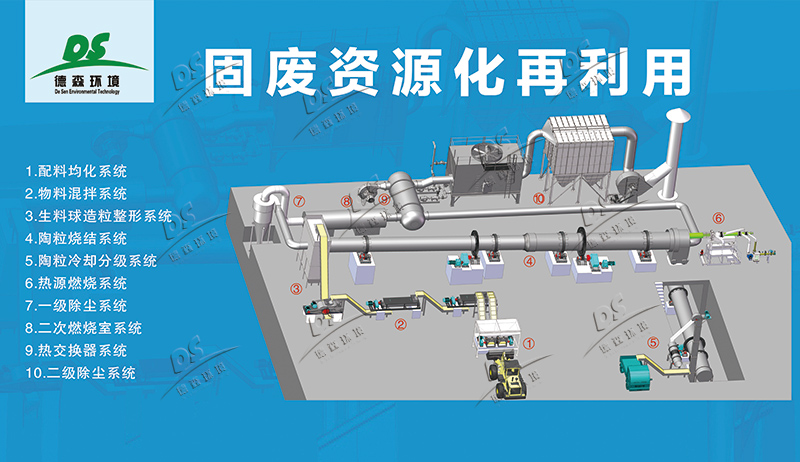 固廢污染處理