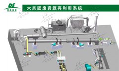 污泥堆肥被淘汰，污泥處理新工藝被看好！