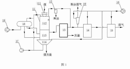 煤氣發(fā)生系統(tǒng)的結(jié)構(gòu)示意圖