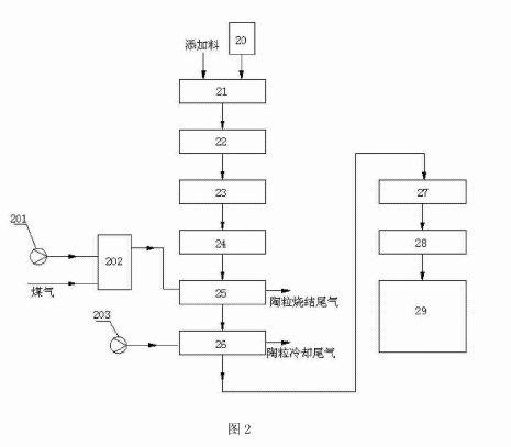 添加料預(yù)制系統(tǒng)的結(jié)構(gòu)示意圖