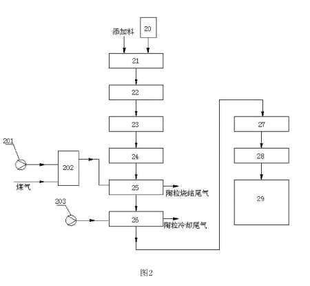 陶粒生產(chǎn)系統(tǒng)的結(jié)構(gòu)示意圖