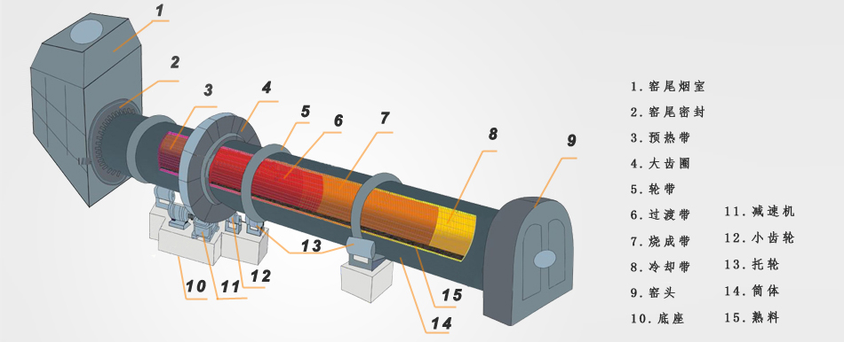 陶粒回轉(zhuǎn)窯設(shè)備