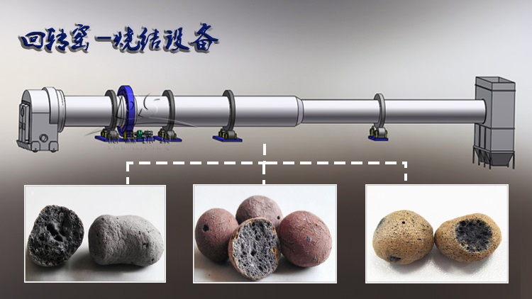 陶粒回轉(zhuǎn)窯溫度